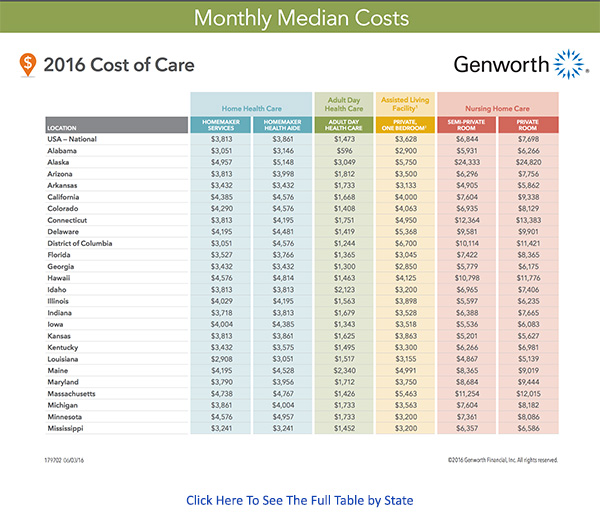 Learn The Median Daily and Monthly Costs for Assisted Living by State