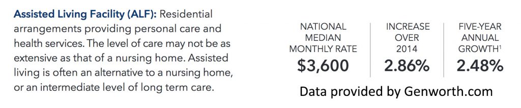 learn-the-median-daily-and-monthly-costs-for-assisted-living-by-state